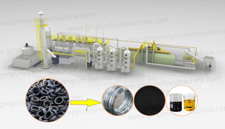 Plastic Waste Pyrolysis Machine