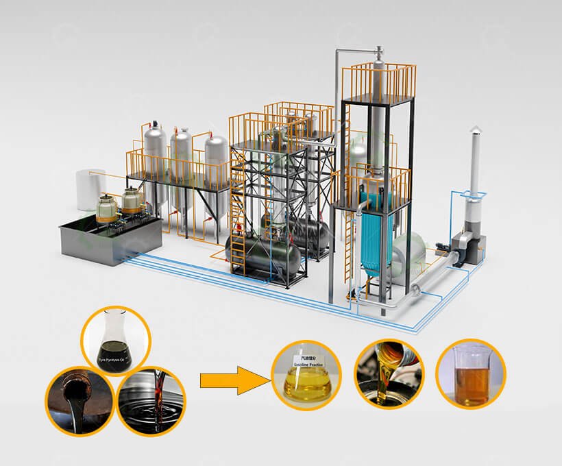 Waste Oil Distillation Plant | Pyrolysis & Used Engine Oil Distillation  Plant - Guanma Machinery